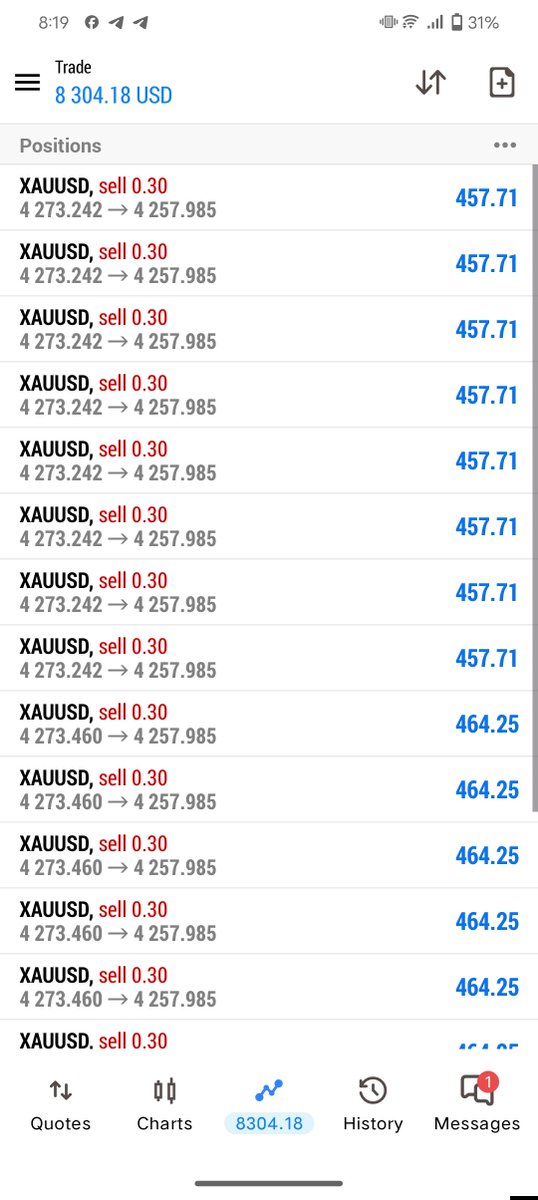 Mr_Mark_fx's tweet photo. #XAUUSD SELL

TARGET 1 COMPLETE 230+ PIPS DONE https://t.co/nmlULPoYme