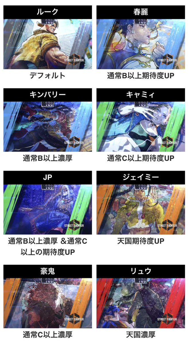 chonbo7771's tweet photo. 更新のお知らせです

【スマスロストリートファイター6】
✅ボーナス終了画面
✅エンディング中ボイス
✅アイキャッチ（※メニュー画面でも確認可能）
✅暗転パターン
✅モード毎のゾーン
…etc

🔽機種ページ
https://t.co/fv4Cag06zL https://t.co/ZPLf4A0Pph