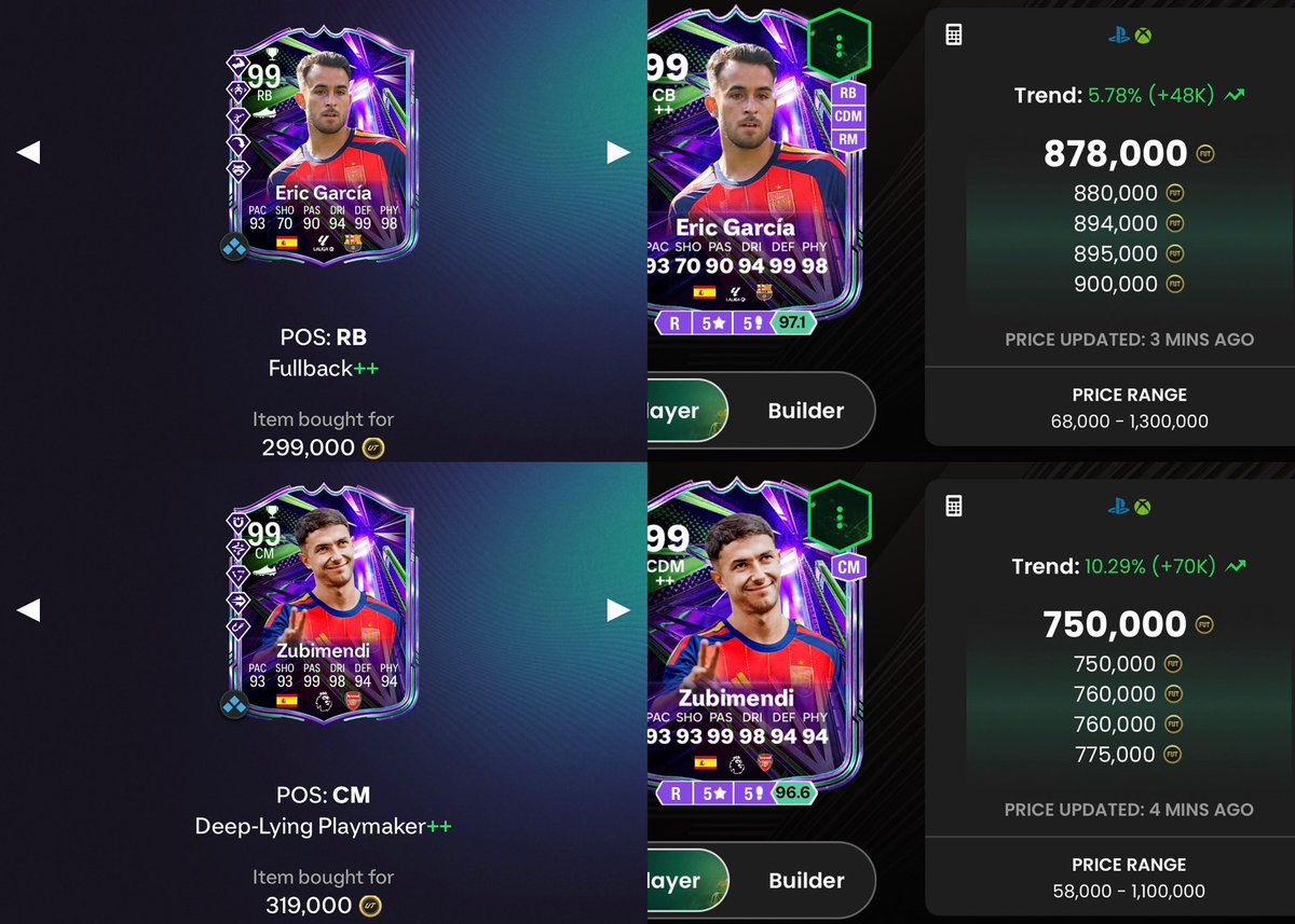 RobosFUT's tweet photo. ‘It’s August’

✅ Invested heavily in 99-rated cards:
✅ Limited supply
✅ 5 PS+
✅ Hit Futties Team 1 crash when pack supply flooded the market.

🇪🇸 Garcia +600k 
🇪🇸 Zubi +440k
🇪🇸 Merino +520k
🏴󠁧󠁢󠁥󠁮󠁧󠁿 Walker +135k

Locked and loaded for #FC27… bring on Year 9. 🤝 https://t.co/cjiSAy9RBR