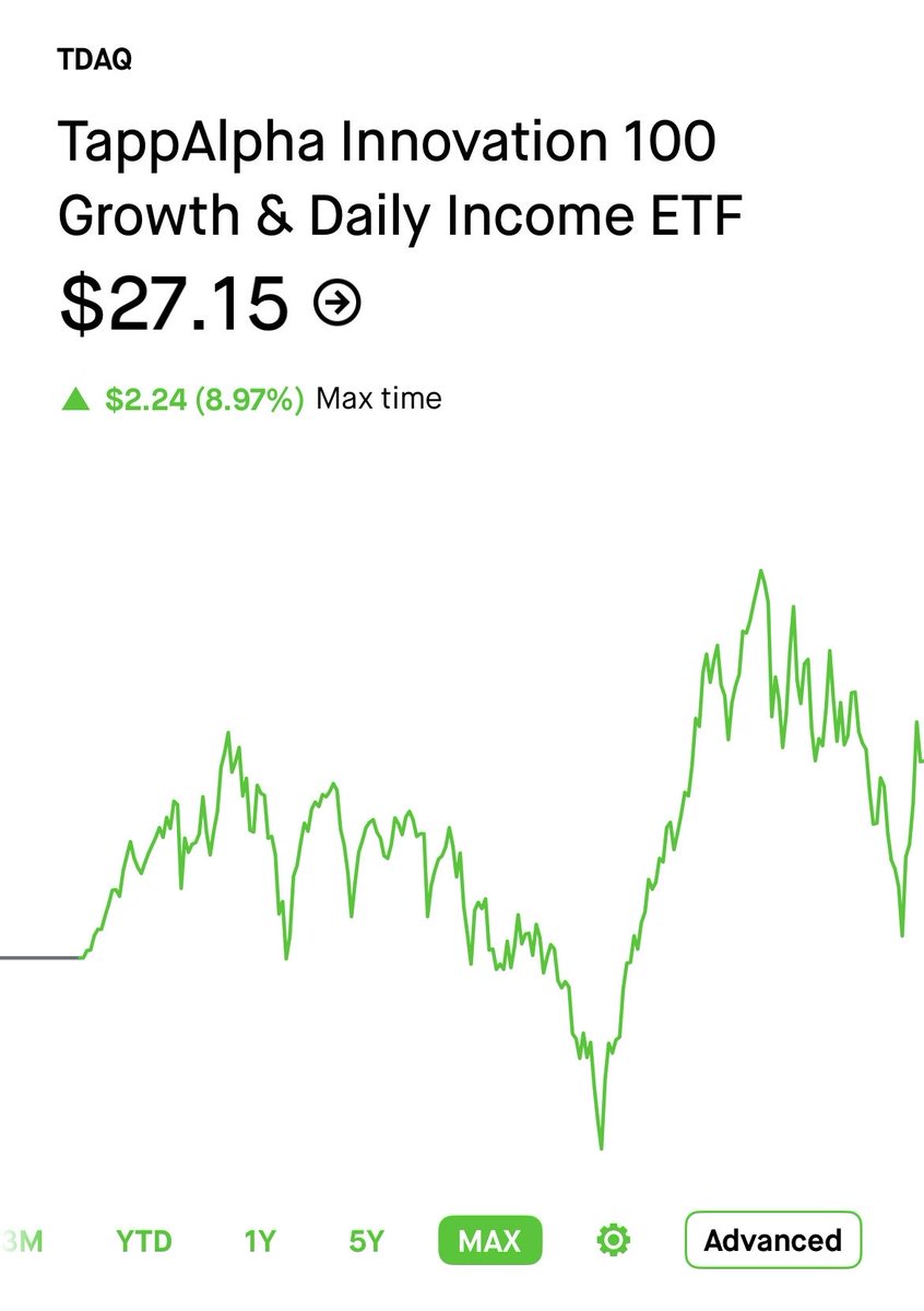 HighYieldHustle's tweet photo. A 17% dividend yield from a stock is a yield trap. 

A 17% dividend yield from $TDAQ is a longterm money printer. https://t.co/MPxhVjJ4vJ