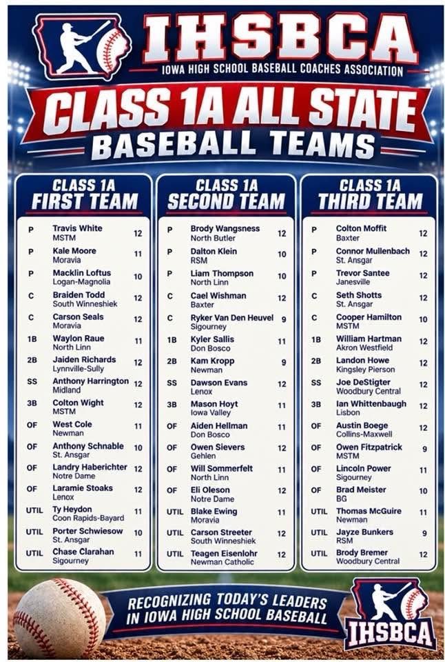 VMBaseball2026's tweet photo. Congratulations to Austin Strong on being selected to IHSBCA 2nd Team All State and Des Moines Register 2A All State Team (1 of 10 total players in all of 2A) well deserved. #VanMeterBaseball https://t.co/PaxlfAaobw