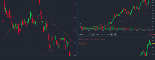 TradePulse2's tweet photo. THE 8 STOCKS I’D ACTUALLY BUY THIS AUGUST:

$TSLA (Tesla) - Don’t chase
$PLTR (Palantir) - Don’t chase
$ARM (Arm) - Don’t chase
$NVDA (Nvidia) - Buy on dips
$AMZN (Amazon) - Buy on dips
$AVGO (Broadcom) - Buy on dips
$SOFI (SoFi) - Buy on dips
$NRED (NovaRed) - Accumulate while still early
People ask: “Why NRED?”
Because copper is hot, Wilmac gives real exploration upside, and MetalCore adds an AI angle most small caps do not have.
The large caps are already crowded.
NRED still feels like an under-the-radar asymmetric bet