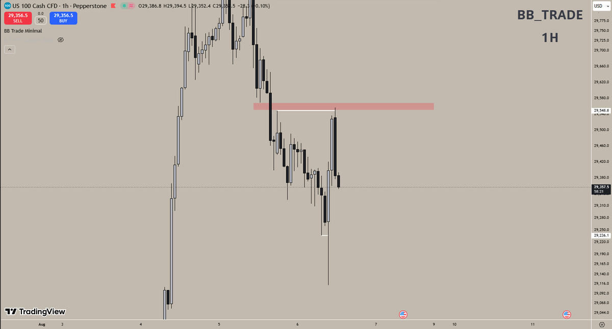 bbtradeofficial's tweet photo. 6/08/2026 . had a bearish bias but at open both es and nq manipulated 1H lows then went higher to LRL . missed the initial entry at open then wanted a CONT trade off of 15m didn't get it so no trade day again https://t.co/GX7TzVD2t2