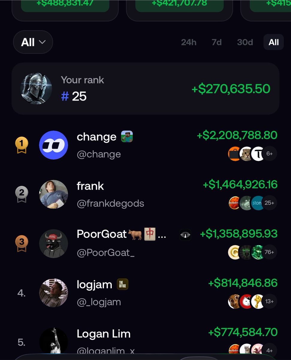 MoneyLord's tweet photo. I will be at number 1 spot 

Mark my words

The GOAT 

See you on-chain https://t.co/90BFdfKuJG