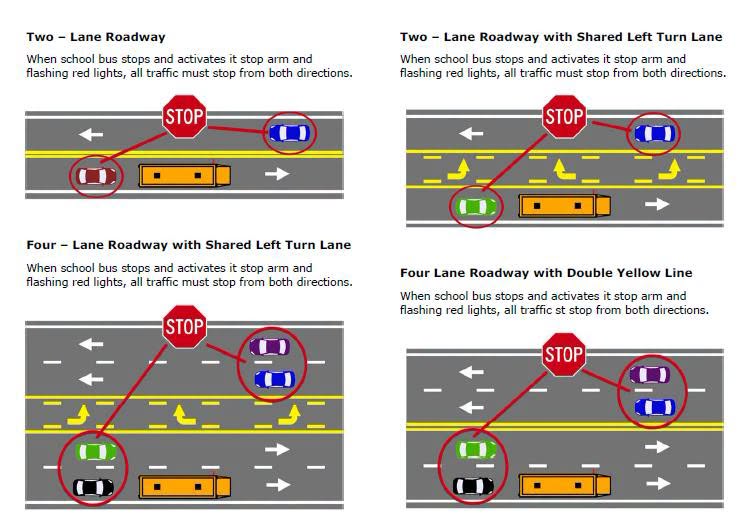 NEKansasKDOT's tweet photo. 🔔Back-To-School Reminder🔔
🛑STOP means STOP!🛑Kansas Law requires drivers to stop for school buses displaying flashing red lights and stop arm. Obey the law and help keep our students safe! https://t.co/iY7zvwUaS0