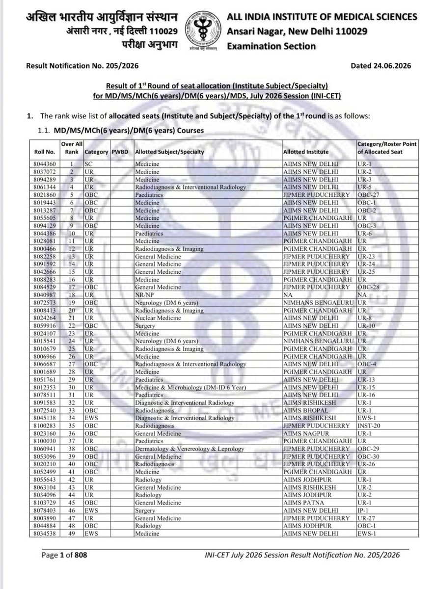 Rehna_AntiCaste's tweet photo. This list is a befitting reply to every casteist who runs hate campaign against Dalits everyday.  Dalits reaching the top position is a hard-earned merit, fighting the hostile social environment and systemic discrimination, unlike the UC merit based on social capital and privilege.  Anyone who strives for an inclusive India has every reason to take pride of this list.