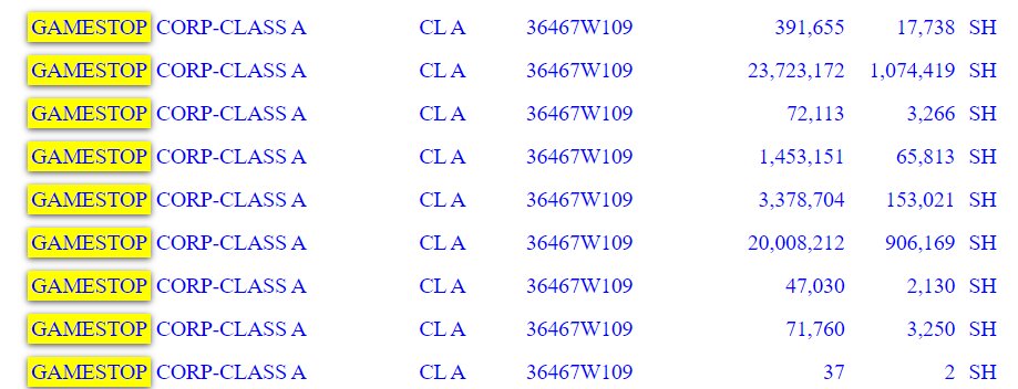 CalculatedFlow's tweet photo. 🚨 Bank of New York Mellon Corp JUST REVEALED A MONSTER $GME POSITION 👀🔥

Across 9 separate filing rows, Bank of New York Mellon reported a combined:

🎮 2,225,808 GameStop shares
💰 $49.15 MILLION in reported value

The biggest blocks alone include:

• 1,074,419 shares — $23.72M
• 906,169 shares — $20.01M
• 153,021 shares — $3.38M

This is exactly why you have to combine every row before judging institutional ownership.
Over 2.2 MILLION shares. Nearly $50 MILLION. One institution.

$GME institutional exposure is getting harder to ignore. 👀📈

https://t.co/gYEjwPRNmq