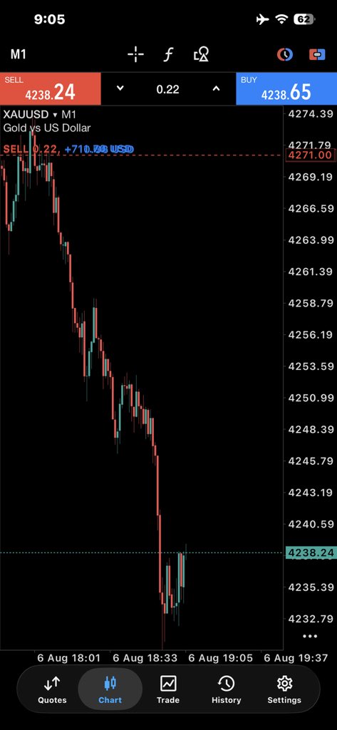 anna_trader5's tweet photo. #XAUUSD ✅

Congratulations 🥳 

Tg\\  https://t.co/e7ozUn3BrG https://t.co/z3u2L5BVgw