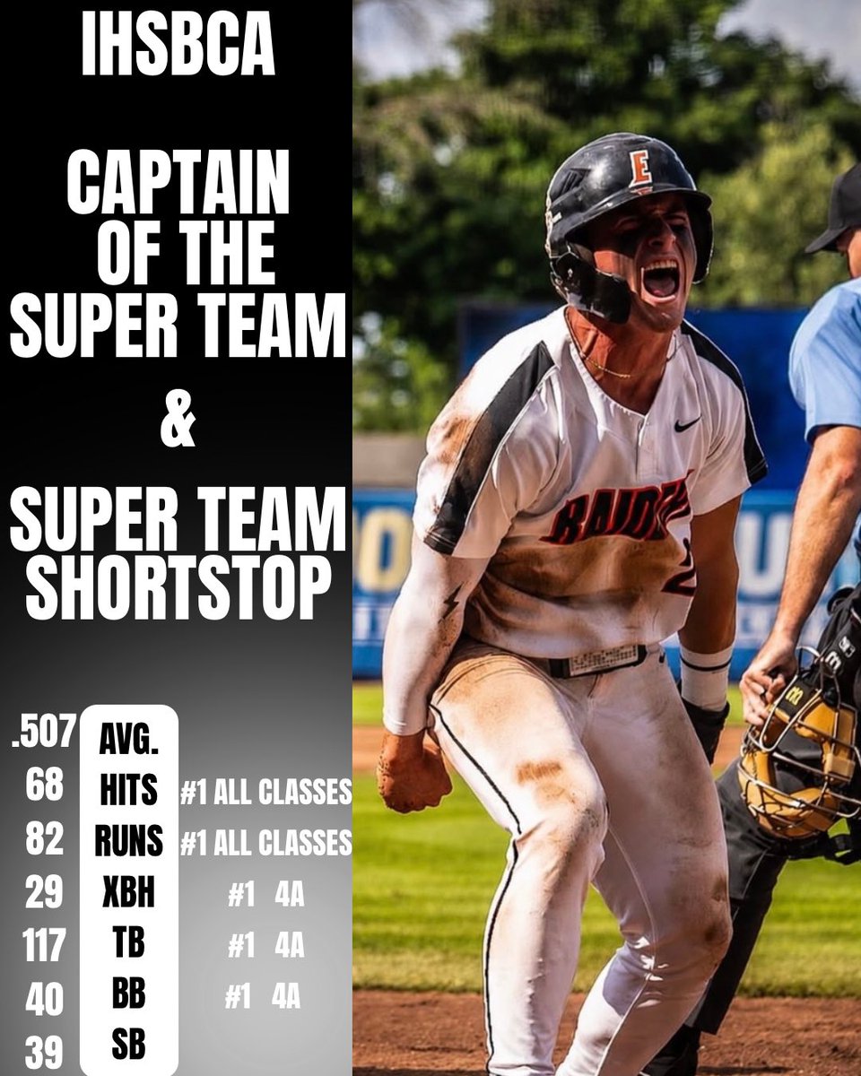 SCEastBaseball's tweet photo. Cal Jepsen caps off an INCREDIBLE 5-year career as a BLACK RAIDER!! https://t.co/z1IQqrMSPi