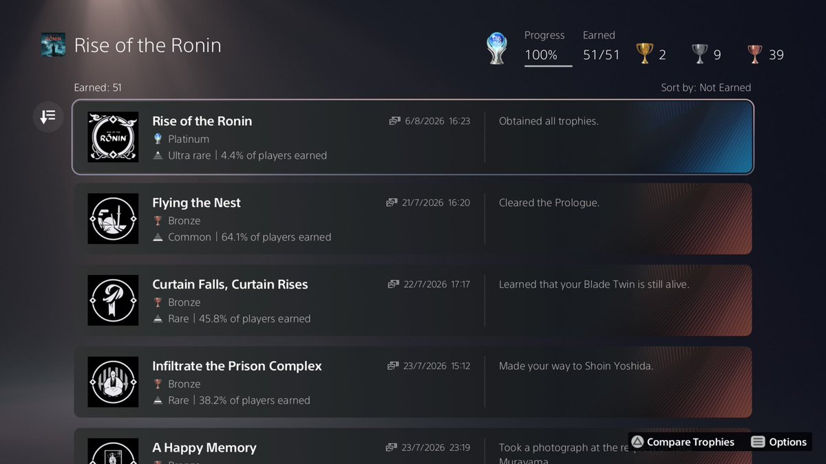 Bandvrr's tweet photo. Platinum #1515: Rise of the Ronin 
This game is very similar to Nioh games
Either way it's a really fun game a lot of different mechanics and weapons to use Some of the collectibles were pretty long and tedious towards the end but the game definitely has a fair amount of content https://t.co/dfoOTtGDlu