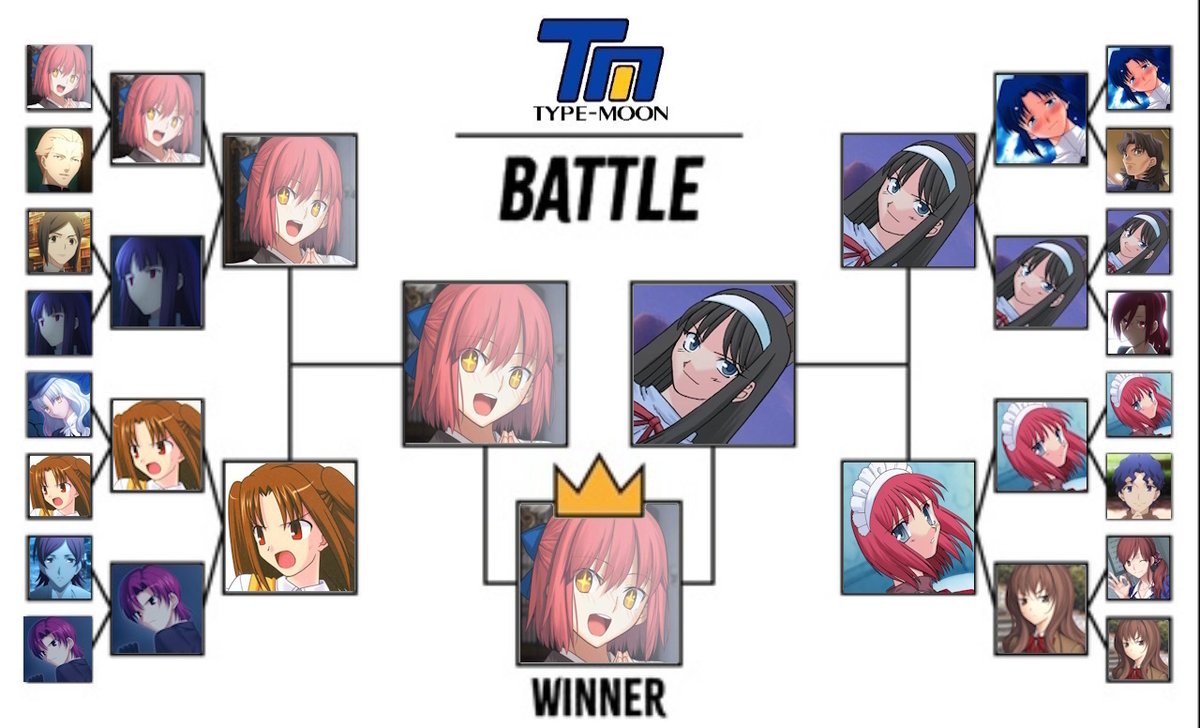 torementer1's tweet photo. congratulations to kohaku for winning the type-moon tournament! https://t.co/g0KCHLn689