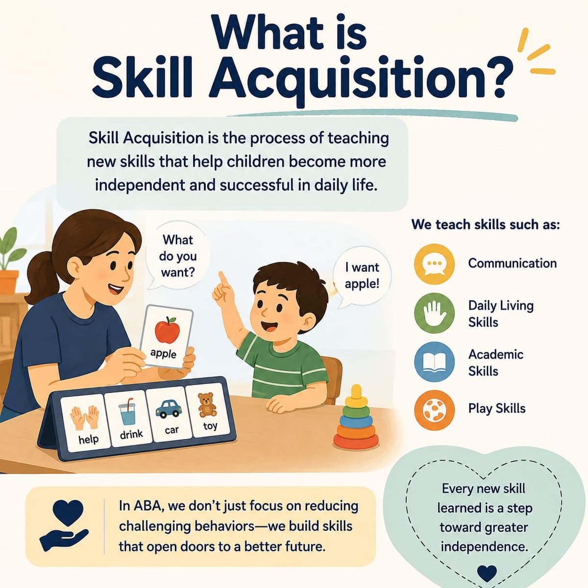 kinderbridgeeg's tweet photo. يعني إيه Skill Acquisition؟

هو تعليم الطفل مهارات جديدة تساعده يتواصل، يتعلم، ويعتمد على نفسه.

في ABA، هدفنا مش بس نقلل السلوكيات غير المناسبة، لكن كمان نبني مهارات تدوم.

كل مهارة جديدة هي خطوة نحو الاستقلالية.
#GoBehavioral #ABA #ABAWITHDRDEENATEAM #DRDEENATEAM https://t.co/Ztd6cTeYsE