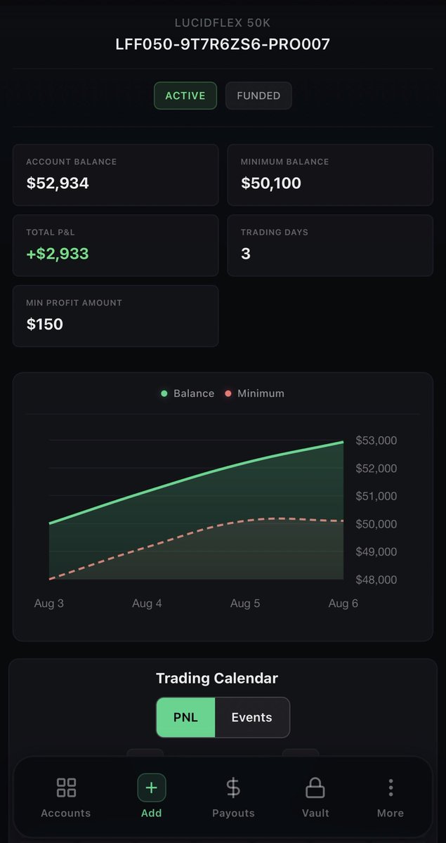 DWAYNEW18429391's tweet photo. Stacking those wins one day at a time. Started my day down tried a couple of trades in pre market which didn’t workout. 

Copy trading 5x lucid 50k flex only passed these evals on Tuesday. I haven’t really hit that banger trade on these yet just getting those base hits. https://t.co/VmdYS1S2Rw