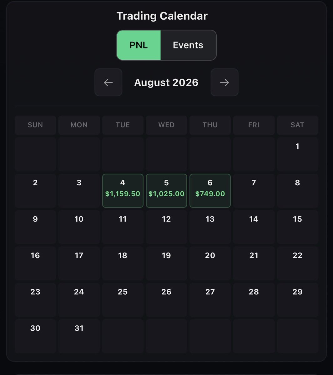 DWAYNEW18429391's tweet photo. Stacking those wins one day at a time. Started my day down tried a couple of trades in pre market which didn’t workout. 

Copy trading 5x lucid 50k flex only passed these evals on Tuesday. I haven’t really hit that banger trade on these yet just getting those base hits. https://t.co/VmdYS1S2Rw