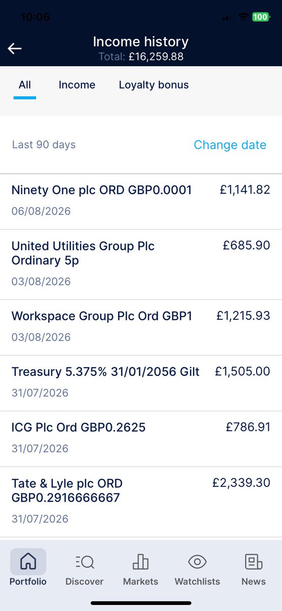 KevBuschhold's tweet photo. Portfolio Update 06.08.26

ISA *

Div received #N91 £1141.82

SIPP * 

Div received #N91 £1148.92

Buy #EZJ 

Sold #LLOY xd #NWG #EZJ 

Tomorrow 7th

Divs due 

ISA #NRR £1614 & #POLR £821

SIPP #NRR £1356 #POLR £821 #FGP £644

Other news #SPI PUSU deadline extended to 21.08.26 

*New All Time High