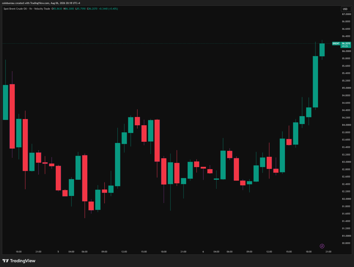 puckrin's tweet photo. Oil jumps to intraday high. 

Insiders getting positioned for the next round of escalation?? https://t.co/w2cAjBJpQD