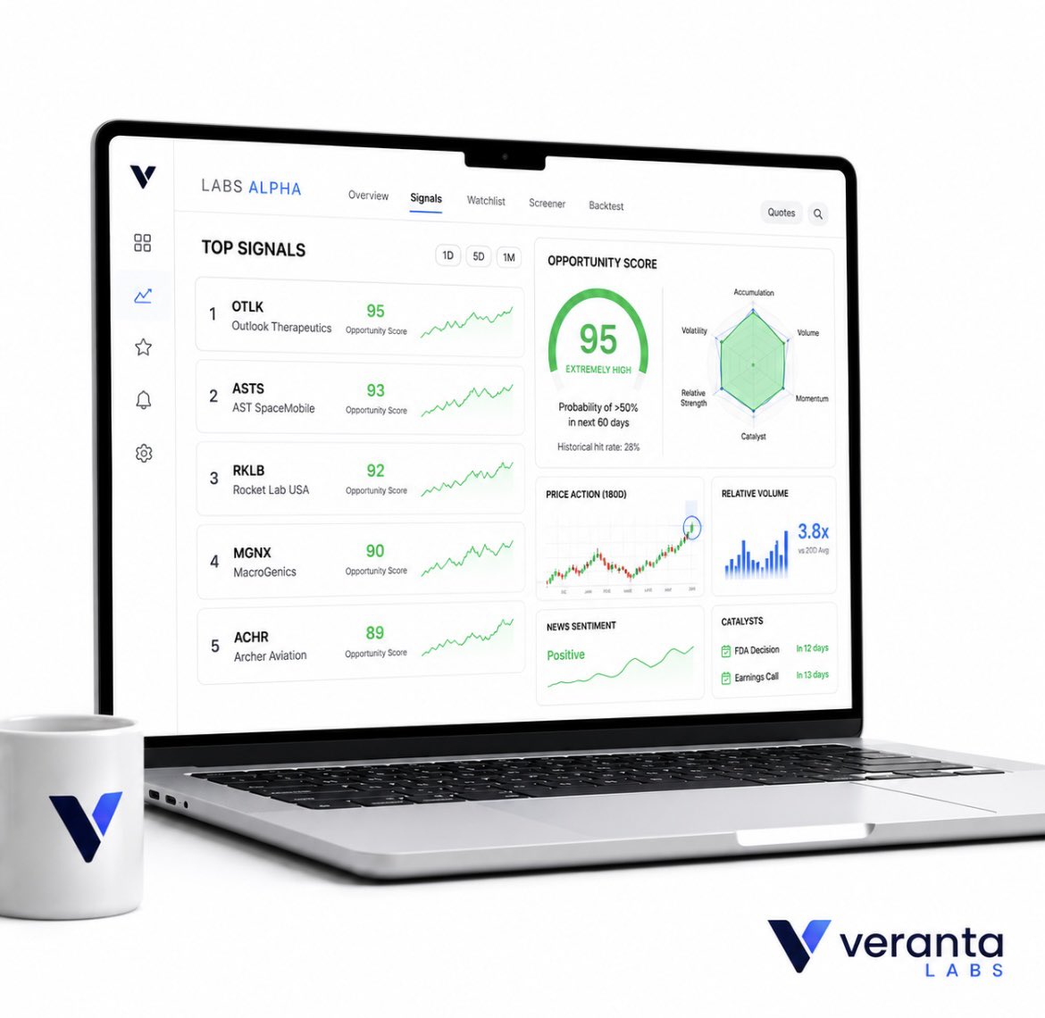 VerantaLabs's tweet photo. Wall Street has Bloomberg.

We’re building LABS Alpha.

Every day it will scan thousands of U.S. stocks, rank the highest conviction setups, and identify unusual accumulation before the crowd catches on.

No hype. No noise.

Just data, probabilities, and an edge.

Stay tuned.

#AI #Stocks #Investing #Quant #VerantaLabs