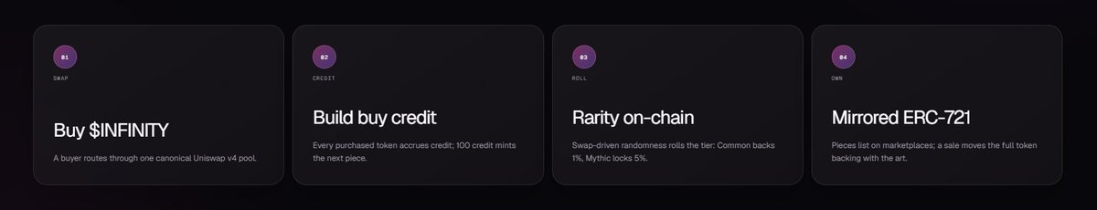infinityv4art's tweet photo. How it works:

Swap -> Credit -> Roll -> Own

Gm https://t.co/870gjXMayv