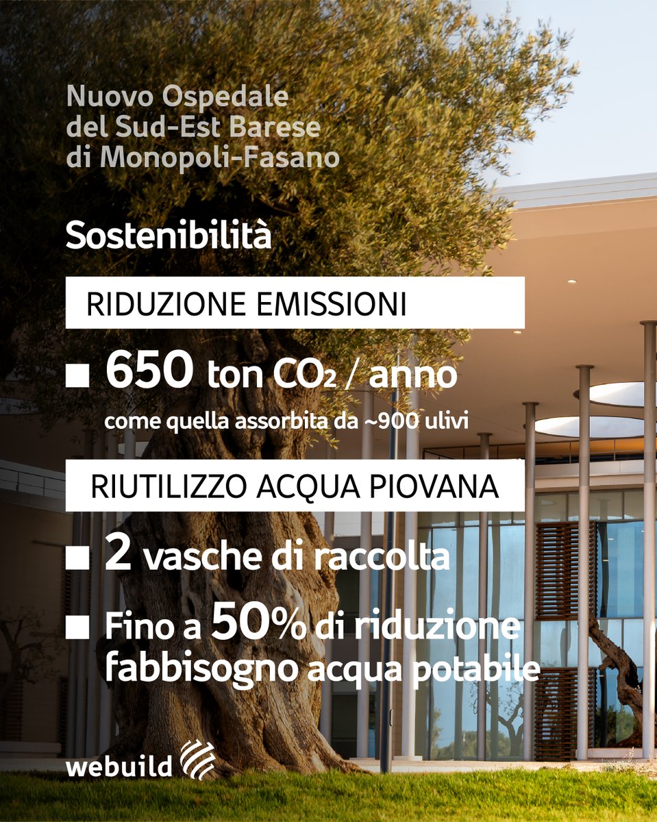 Webuild_Group's tweet photo. 🥇A luglio 2025 è stato inaugurato un polo sanitario d’eccellenza per il #SudItalia: il NUOVO OSPEDALE DEL SUD-EST BARESE MONOPOLI-FASANO 🏥
Realizzato da #webuild per @AslBari e #RegionePuglia, l'ospedale è ispirato a criteri di progettazione sostenibile e bioclimatica ed è stato realizzato secondi i più avanzati standard di innovazione e sostenibilità.
🔢 Scopri i numeri del nuovo presidio ospedaliero di #MonopoliFasano👇
Scopri di più sul progetto 👉 https://t.co/LWEYMGEXoS
#webuildgroup #monopolifasano #ospedale #sud #Puglia #innovazione #greenbuildings #healthcare