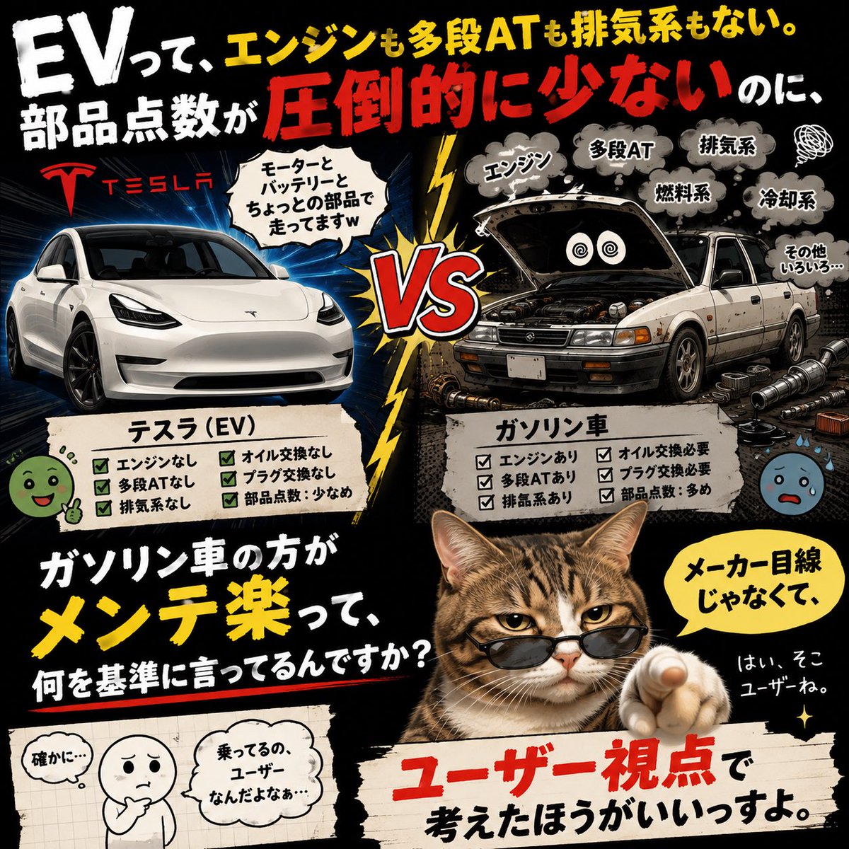 Y0S222's tweet photo. EVって、
エンジンも多段ATも排気系もない。

部品点数が圧倒的に少ないのに、
メンテの楽さでガソリン車が勝てる理屈、
正直よく分からないんすよね。

ユーザー視点で考えたほうがいいっすよ。 https://t.co/X1iO2qbHhu