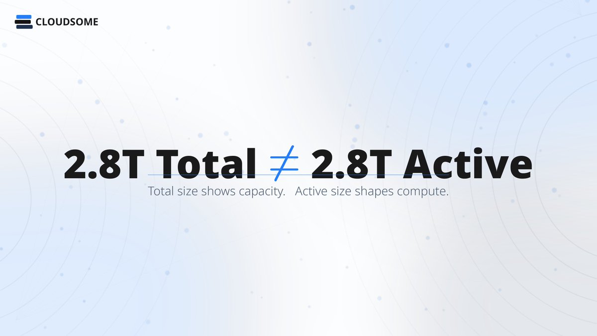 CloudsomeAIHQ's tweet photo. 2.8T parameters makes a great headline.

But it doesn’t mean all 2.8T are active for every token.

Kimi K3 is a Mixture-of-Experts model:
🔹2.8T total parameters
🔹104B activated per token
🔹16 of 896 experts selected

Total parameters describe capacity.
Activated parameters help determine inference compute.

When evaluating an MoE model, look at both.