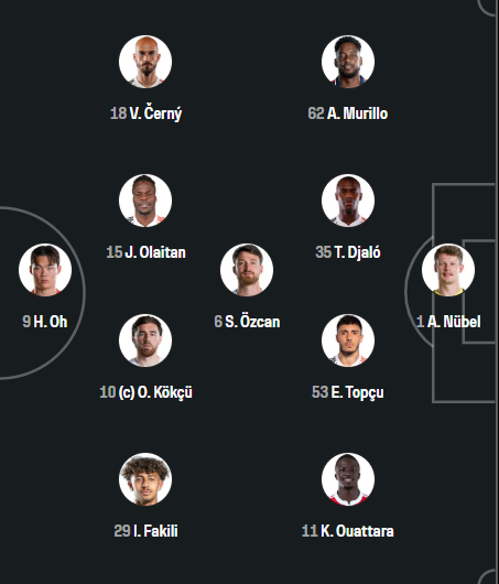 STRKhaber's tweet photo. Beşiktaş'ın  Hradec Králové karşısındaki ilk 11'i. Salah kadroda yok. 

#FCHvBJK #UEL https://t.co/que9kDqSHL