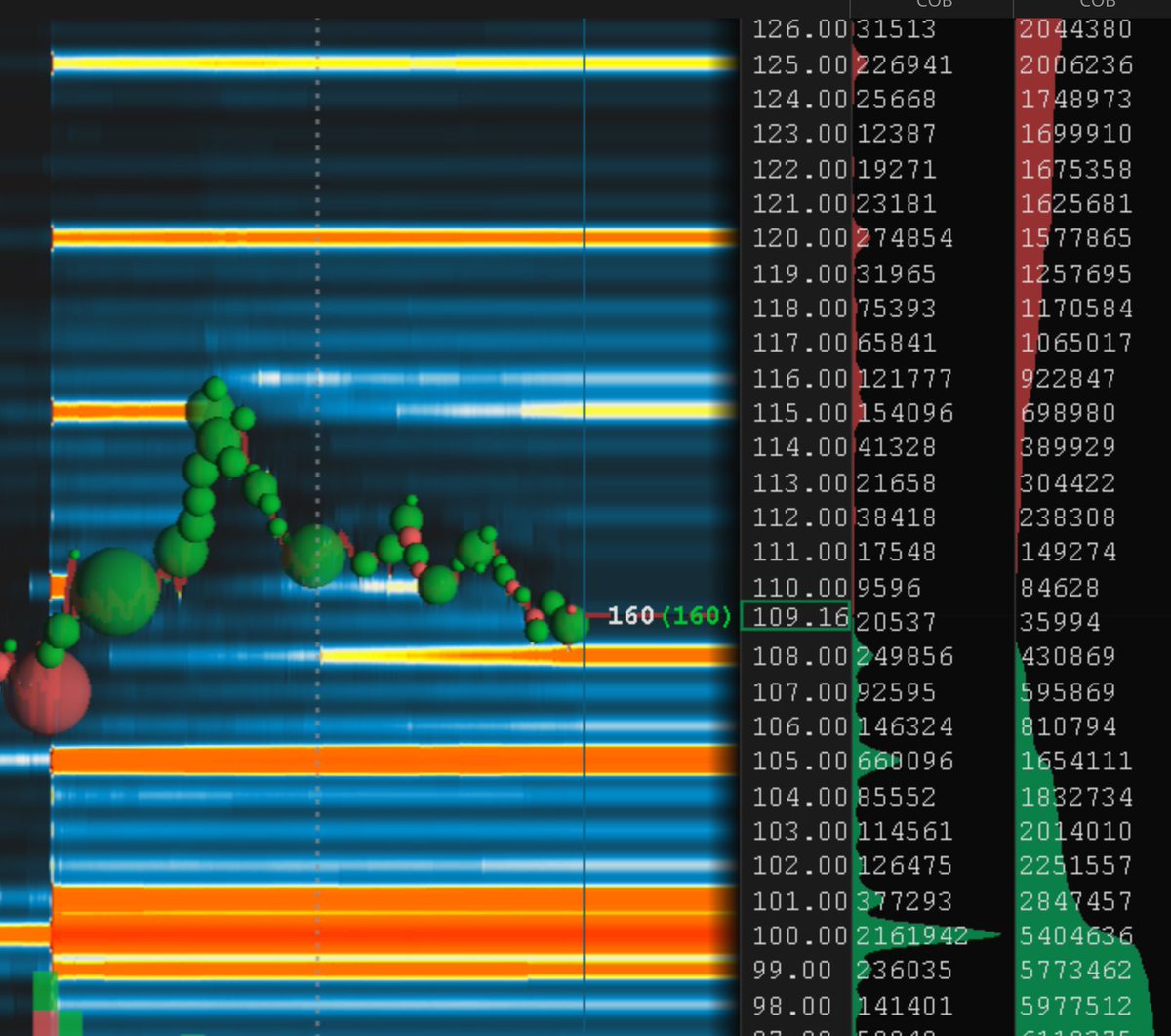 LuckyNum7Levin's tweet photo. $SPCX If they can't sell this down with today's unlock and volume it's going to explode higher. https://t.co/YjAOvgdGy3