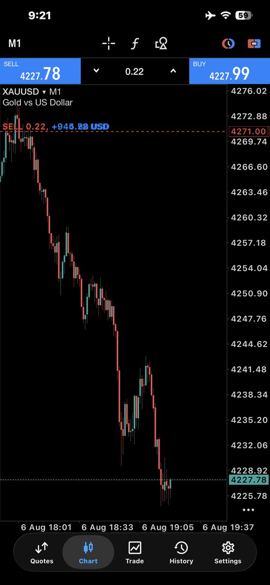 anna_trader5's tweet photo. $XAUUSD

Great 👍 Deal 👏✅ https://t.co/CXao5IUP80