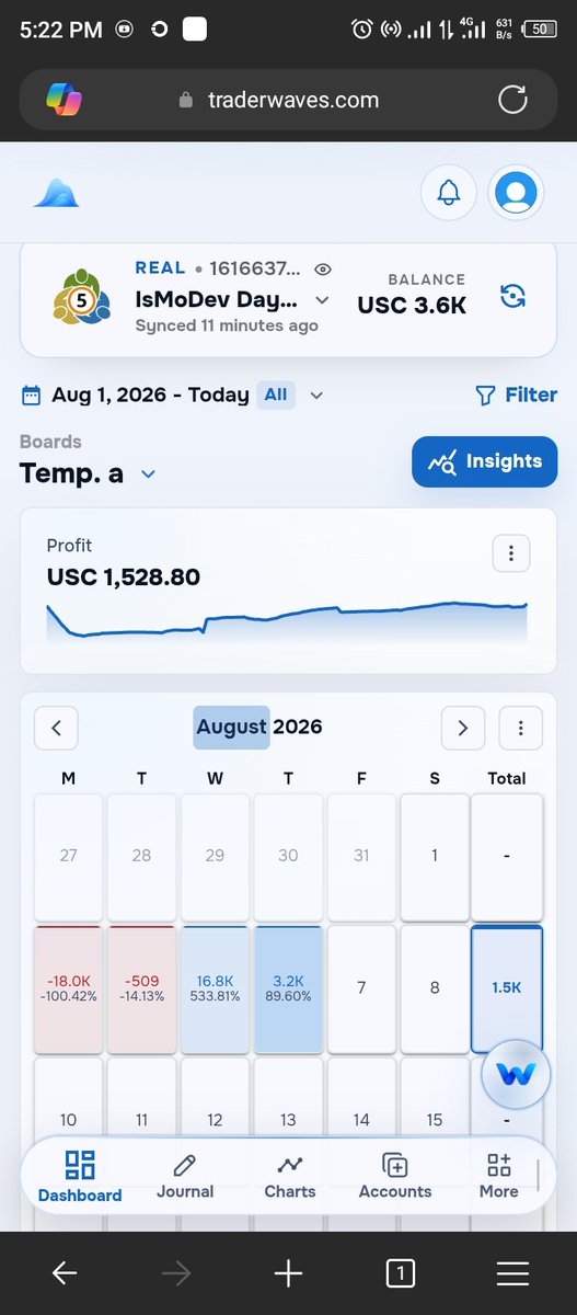 IsaacModeyin's tweet photo. REPORT — Week 1
IsMoDev Trading Performance Report
Period: 3 – 6 August 2026
Consistency. Discipline. Execution. 📈
#ISMODEV #TradingTrackRecord @IsMoDev @mytraderwaves
06/08/2026 https://t.co/5KFCdjZPXv