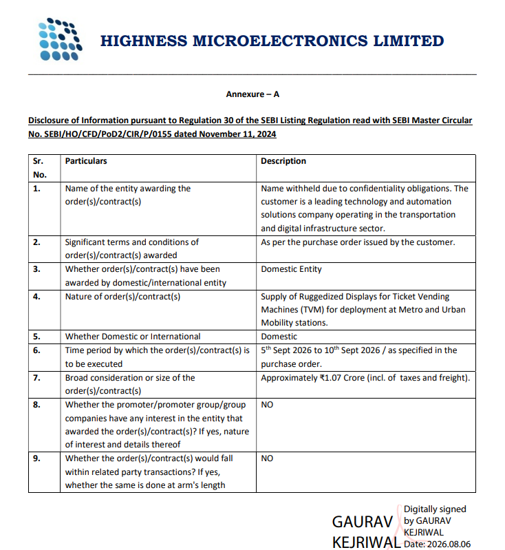 alkeshthakkar's tweet photo. DATED : 06/08/2026
#HIGHNESS - 180
Highness Microelectronics Limited (“the Company”) has received a purchase order for supply of Ruggedized Displays for Ticket Vending Machines (TVM) to be deployed at Metro and Urban Mobility stations. https://t.co/ByAkAceGIO