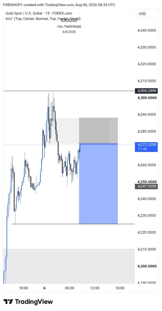 fxbishop_1's tweet photo. It was a tough ride on $XAUUSD, but I conquered 😩 Thank u Jesus 🙏

Imagine a trade few pips to TP, then reversed back to entry, then back to TP again😩😩

The reason I don't accept the idea of breakeven, BE traders would have been taken out📊📊 https://t.co/6tes0LmEzr
