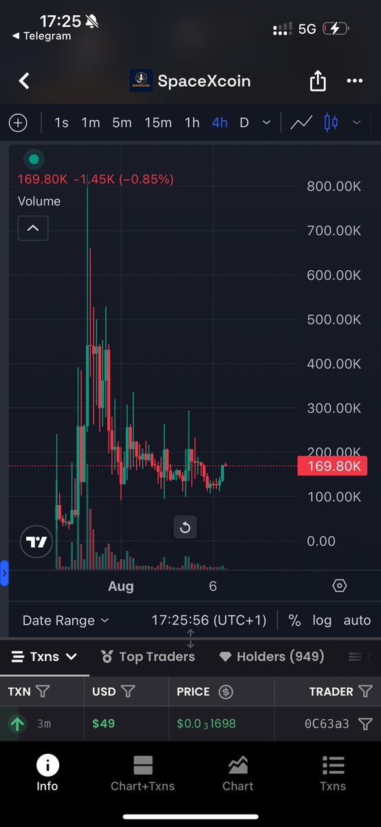 sadeeq__xx's tweet photo. Very bullish chart. $spacexcoin

0x79D9E7a73Fdb95751e1a0D013E121D3BE4517777 https://t.co/LvOFZIek1s