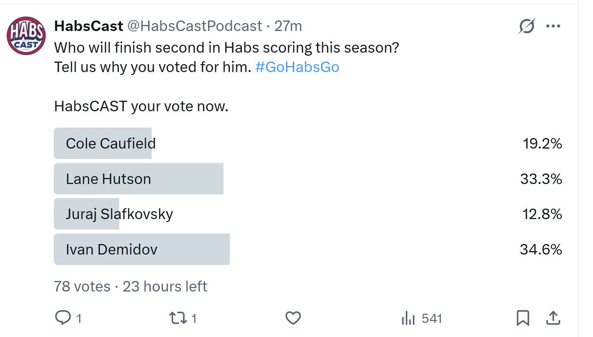 HabsCastPodcast's tweet photo. Caufield had 88 points last season, folks.  Are Habs fans expecting him to step back or for Demidov and Hutson to explode offensively?
Vote here:
https://t.co/i3PheKsNE4 https://t.co/FYRxKWIREu