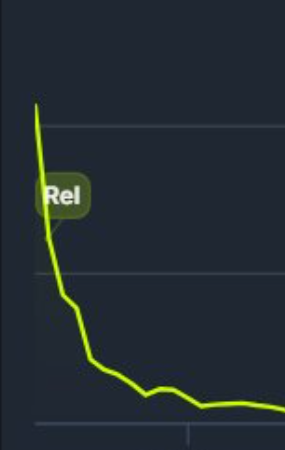 FryMagic's tweet photo. @ItsKiraWorld the graph would've looked diffrent https://t.co/ysCkIthVLW