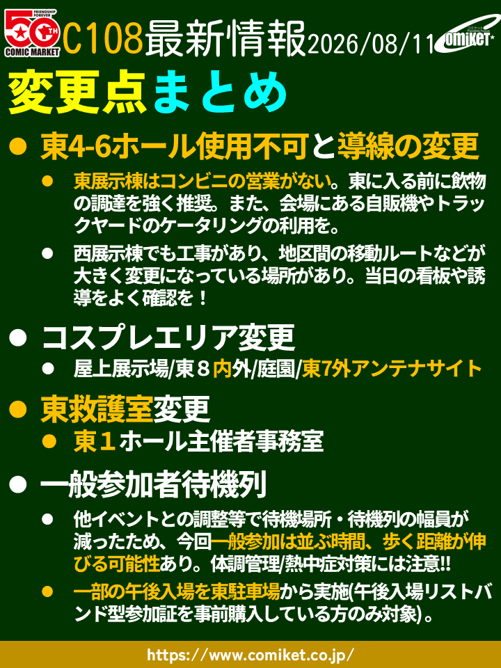 comiketofficial's tweet photo. 【C108主な変更点】
○改修工事で東4-6ホール使用不可と導線の変更
○コスプレエリア変更：屋上展示場/庭園/東8内外/東7アンテナサイト
○東救護室変更(東1H主催者事務室)
○一般参加待機列 他