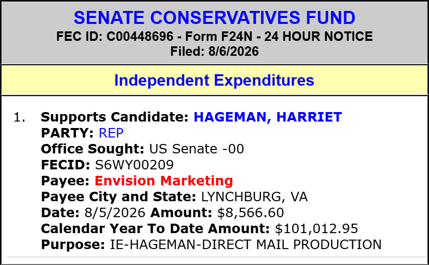traymond071187's tweet photo. SENATE CONSERVATIVES FUND spends $8,566 to SUPPORT Harriet Hageman (Sen WY Sen)(R)
#WYSen.
2026 Cycle FEC Data:
https://t.co/9QlBkyYdSv
FEC:
https://t.co/FkwNpitnJF
@SenLummis @RepHageman @Rasner4WY @Rasner4WY @RepHageman @ChuckForWyoming @WyomingNews365 https://t.co/QuDGuRgCEf