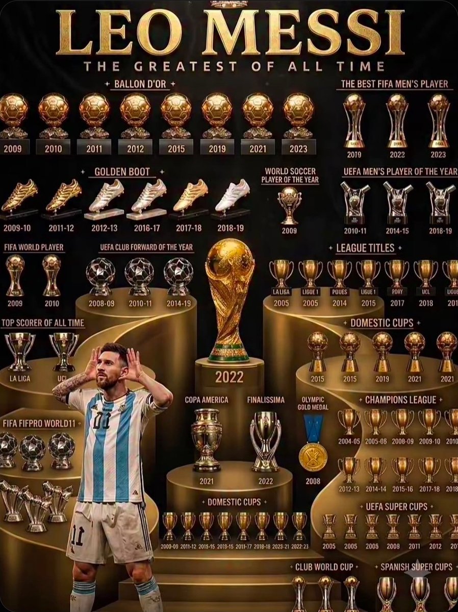 MessisEnglish tweet picture