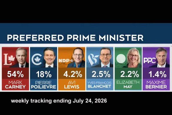 pjofyork's tweet photo. @boyko_tim84075 #ReformCon desperation increasing to cacophonous levels right now 🤣 https://t.co/tsuNFfBsho