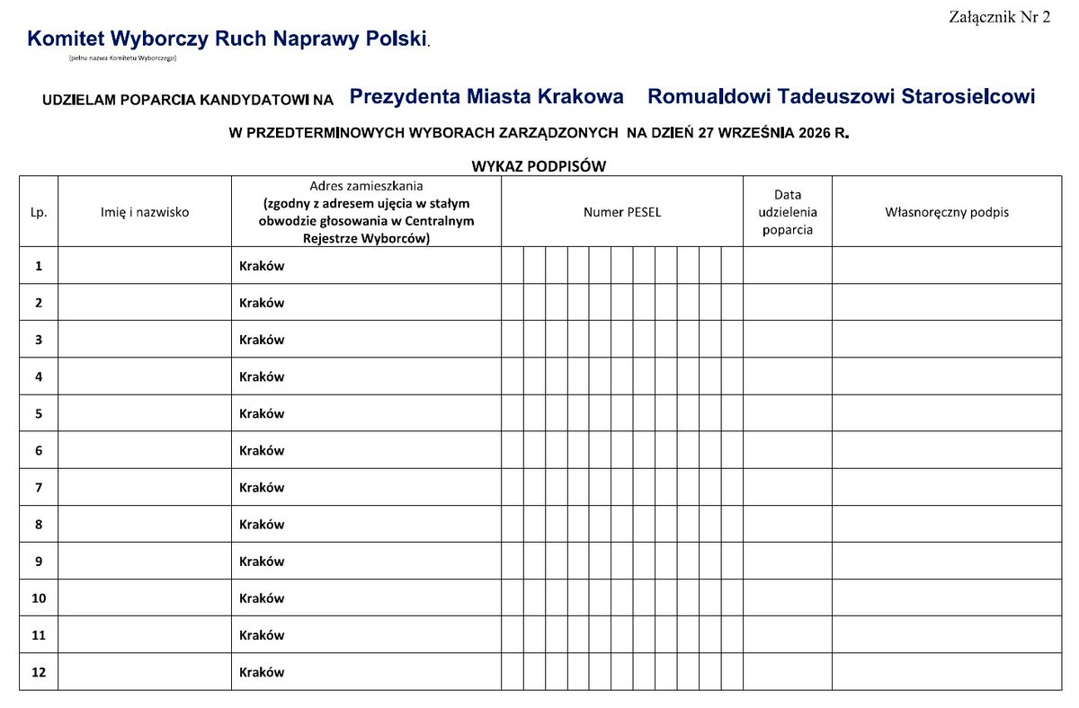 R_Starosielec's tweet photo. W poniedziałek 3 sierpnia w Krakowie zarejestrowaliśmy KW Ruch Naprawy Polski. Od tego dnia trwa zbiórka podpisów pod moją kandydaturą na Prezydenta Krakowa.
Mieszkańcy Krakowa - wspaniale spisaliście się w referendum. NIC O NAS BEZ NAS !
Pobierz listę - link w komentarzu 👇 https://t.co/tgGFYFzzMQ