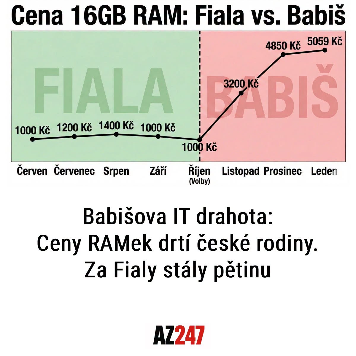 Posledniskaut's tweet photo. VLÁDO OCTUP!
https://t.co/sEzvhBhiHU https://t.co/hIcxYxxNpM