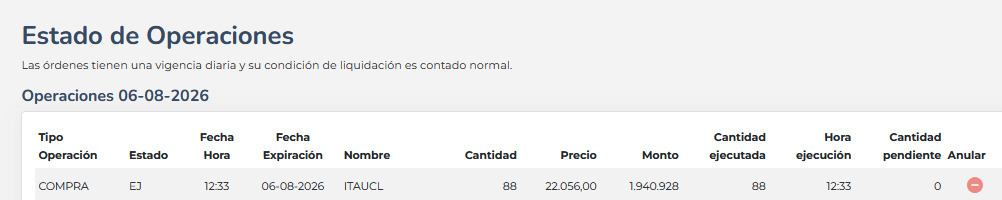 Analisis_Alfa77's tweet photo. Comprando #ITAUCL porque está barata y hay alguna probabilidad de ingreso a índices internacionales. $ITAUCL reportó resultados sobre lo esperado https://t.co/k57l93gCDM