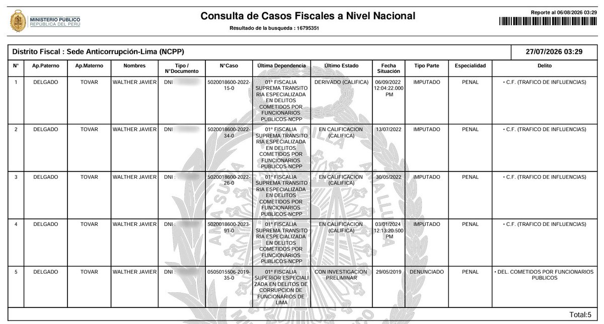 Epicentro_TV's tweet photo. La fiscal Diana Paico, especializada en delitos de corrupción de funcionarios, es la esposa del ex fiscal Walter Delgado Tovar. Este es fiscal fue incluido en el caso Cuellos Blancos, cuya investigación policial estuvo a cargo del entonces coronel Harvey Colchado. 2/6 https://t.co/bdkpUTFPYG