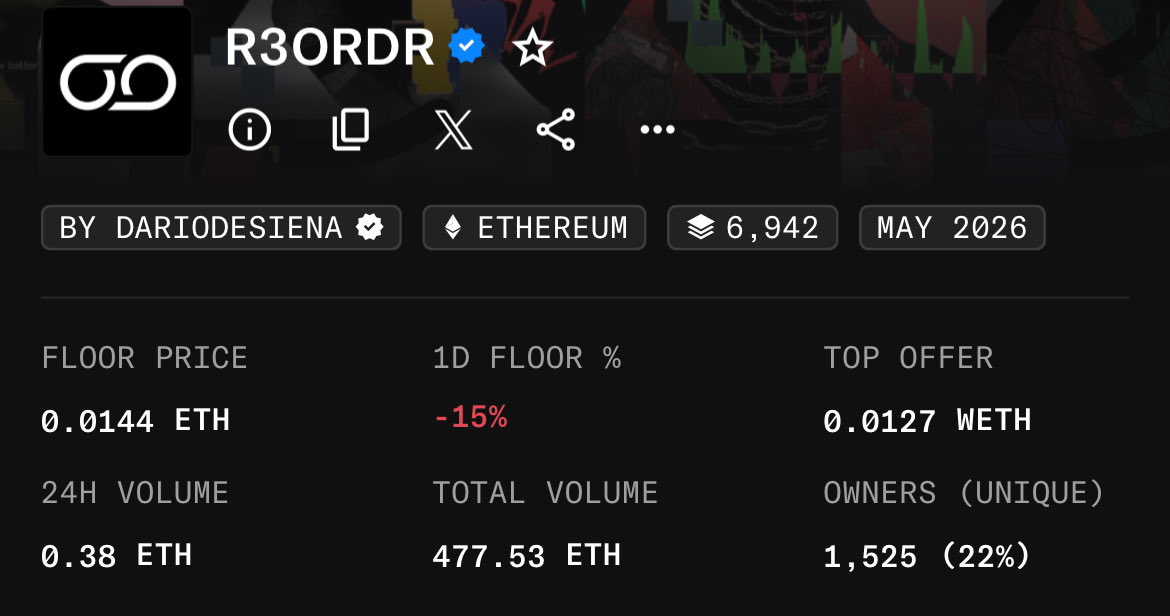 adam_fazai's tweet photo. Looking at R3ORDR price, yes, it has dropped. But I don’t believe it will stay here forever. Dario hard work, the amazing community, loyal holders, incredible art, and everything @R3ORDR has built will be recognized. Times are tough, but I still believe in R3ORDR 🔁 https://t.co/76DTPi9aLq
