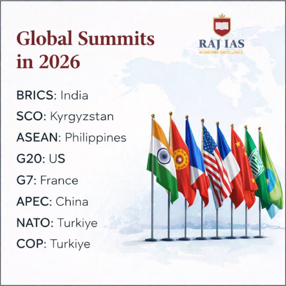 Rajmalhotrachd's tweet photo. Global summits in 2026

Important for upcoming exams , save , bookmark and don’t forget to retweet. https://t.co/M2osoOZDRO