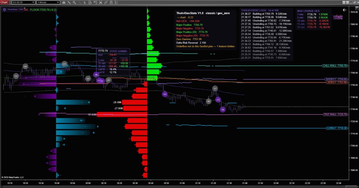 tholvitrader's tweet photo. 📷 TholviGEX 
The most advanced GEX experience, launching tomorrow on TholviTrader.

Get Gamma Exposure (GEX) with data directly inside NinjaTrader—no external platform required.
Supported markets:
• ES / SPX
• NQ / NDX
• GLD (Gold)

Stay tuned. 📷 https://t.co/hwGC3yLm80