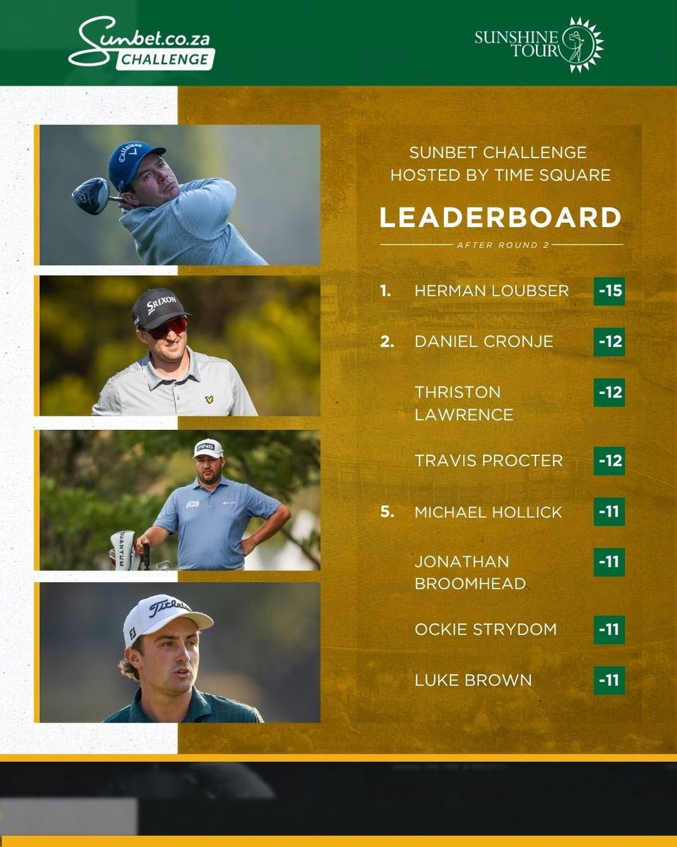 Sunshine_Tour's tweet photo. How things look on the leaderboard ahead of the final round 📊

#sunbetchallengetimesquare #sunbetchallenge #greatnessbeginshere https://t.co/wlJik9ky7W
