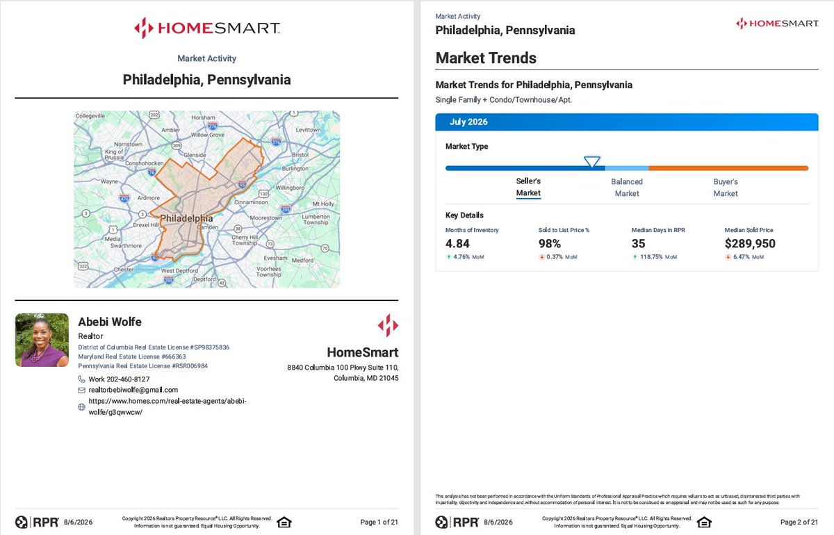 akuaWolfe's tweet photo. Philadelphia’s housing market stays strong and competitive! https://t.co/30CL2ezMdQ