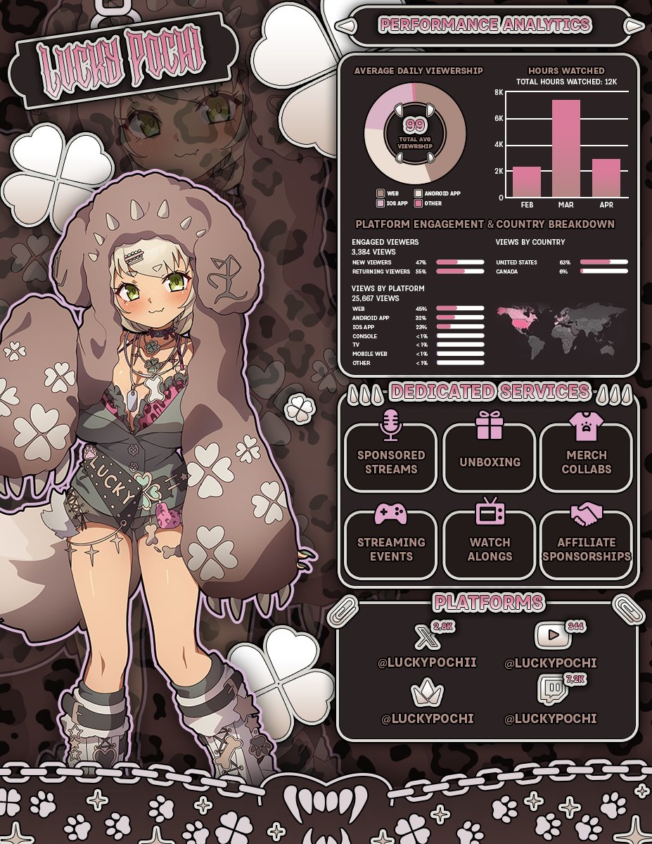 DeliciaRin_'s tweet photo. ➞ media kits I cooked up that actually slap~! (˘ω˘) https://t.co/liXgbRSLy9
