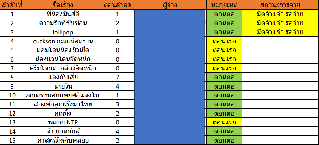 TSripisarn91636's tweet photo. 📢 Update คิวนิยาย 06/08/2026  สนใจจ้างงานทัก DM หรือทักดูตัวอย่างได้ บางคิวที่ติดต่อไม่ได้ ผมนับว่าหลุดตารางไปก่อนนะครับ  #รับเขียนนิยาย #นิยายอีโรติก #CommissionTH #นิยาย #นิยายเสียว #วิจารย์เสียว https://t.co/pGxe36SCXZ
