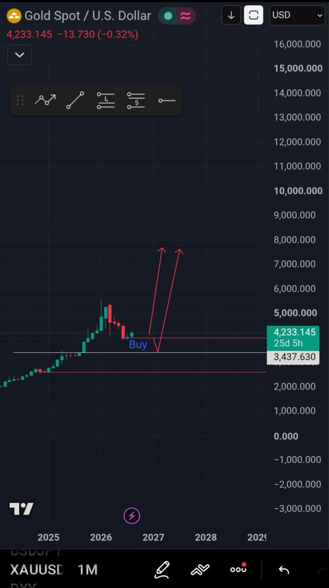AURION_Gold's tweet photo. 1D
1M
2028=8000
#GOLD #XAUUSD #EURUSD #GBPUSD #DXY #FX #BTC #USDJPY #XAGUSD https://t.co/hbPYP5Lj6v